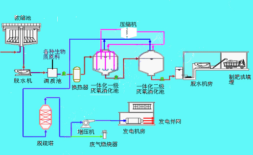 生物質發電原理圖