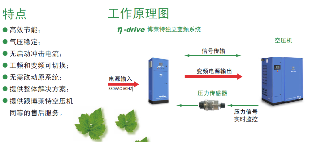 博萊特獨立變頻裝置工作原理圖