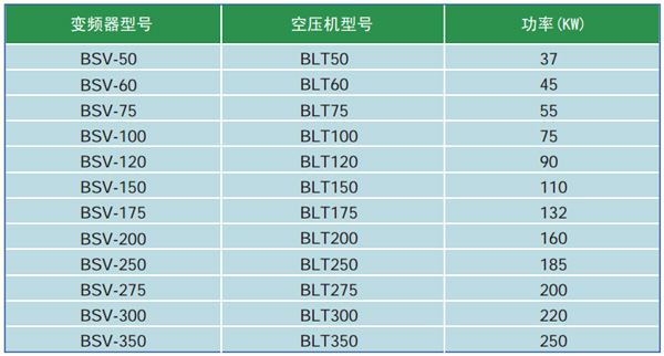 博萊特獨立變頻裝置產(chǎn)品參數(shù)