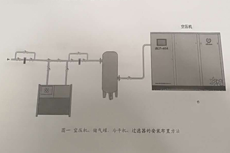 博萊特空壓機連接圖