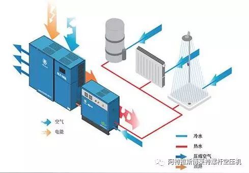 余熱回收設備投用后