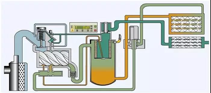 空氣壓縮機